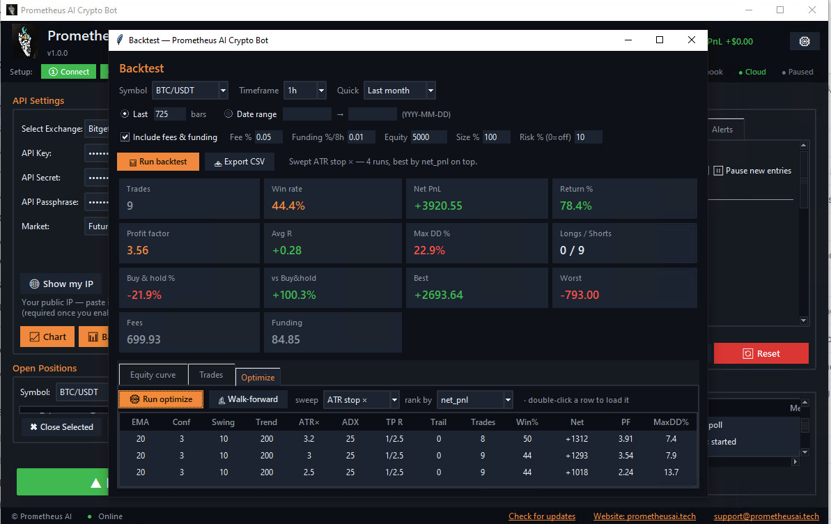 Prometheus backtest results screen