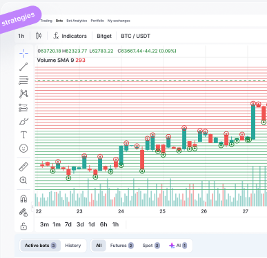 Live trading chart with pre-made strategies and active bots